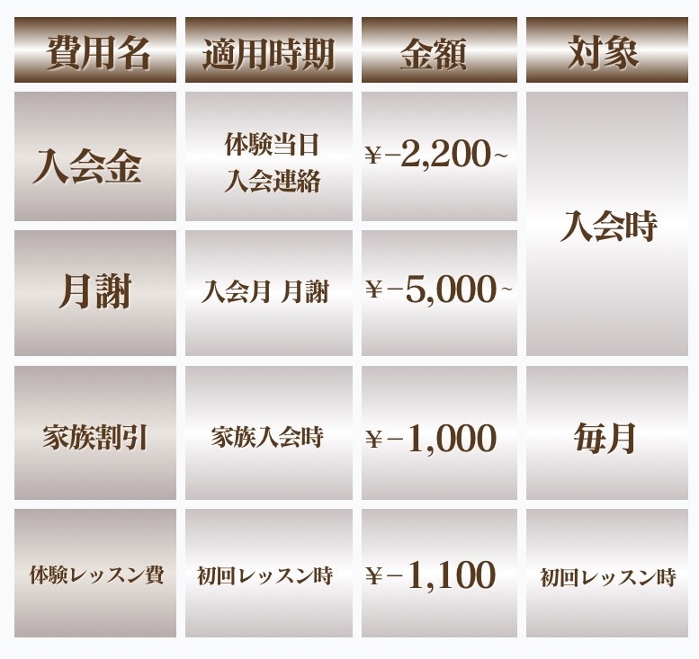 中野区バレエ大人キャンペーン割引